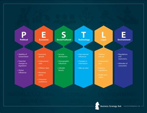 10 Marketing Strategy Models For Your Small Business - Growth Empowered Marketing Services