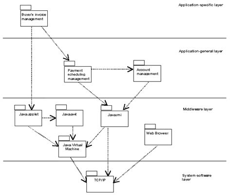 Activity: Subsystem Design