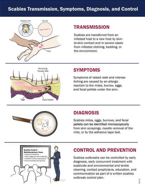 Scabies: Strategies for Management and Control | Advisory