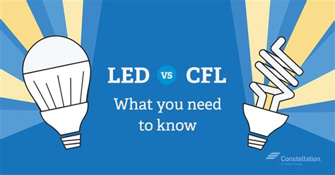 LED vs. CFL Bulbs: Which Is More Energy-Efficient?