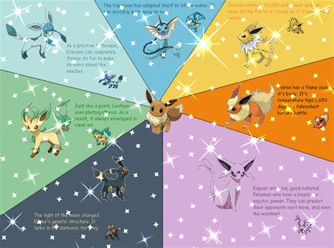 All the evee evolutions! - Eevee 4 Ever! Fan Art (11418779) - Fanpop