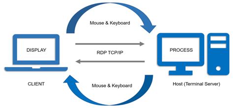 How to setup windows remote desktop client - jadepooter