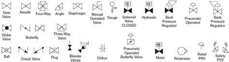 The Most Common Control Valve Symbols On A P&ID Kimray, 58% OFF