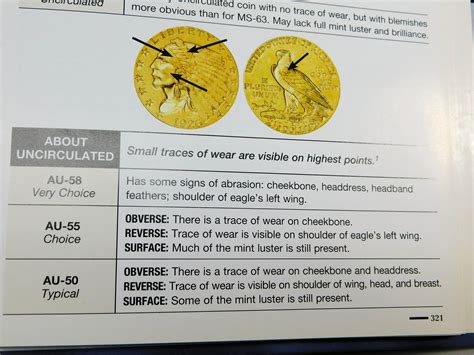 7th Edition--The Official American Numismatic Grading Standards for US ...