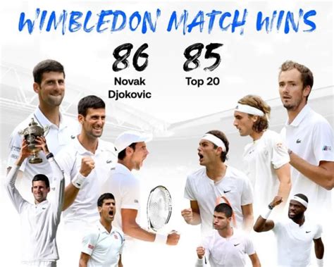 Novak Djokovic has already set an impressive record at Wimbledon 2023 ...