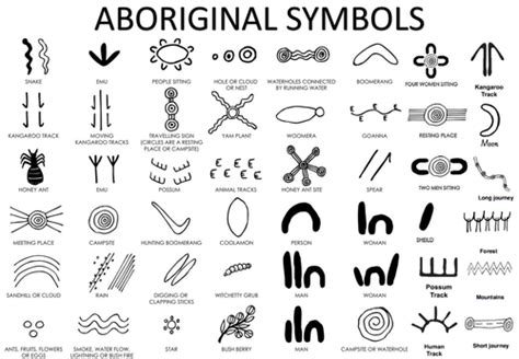 Best 25+ Aboriginal symbols ideas on Pinterest | Aboriginal art symbols, Aboriginal art animals ...