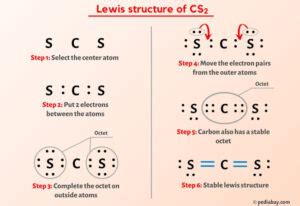 CS2 Lewis Structure in 6 Steps (With Images)