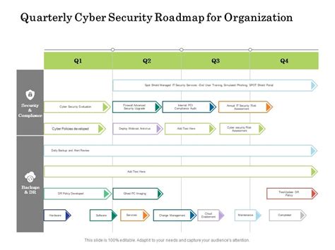 Quarterly Cyber Security Roadmap For Organization | PowerPoint Slides Diagrams | Themes for PPT ...