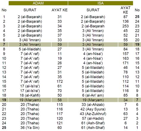 Urutan Surat Dalam Al Quran Juz 30 Sheikh Mishary Rashid Alafasy - IMAGESEE