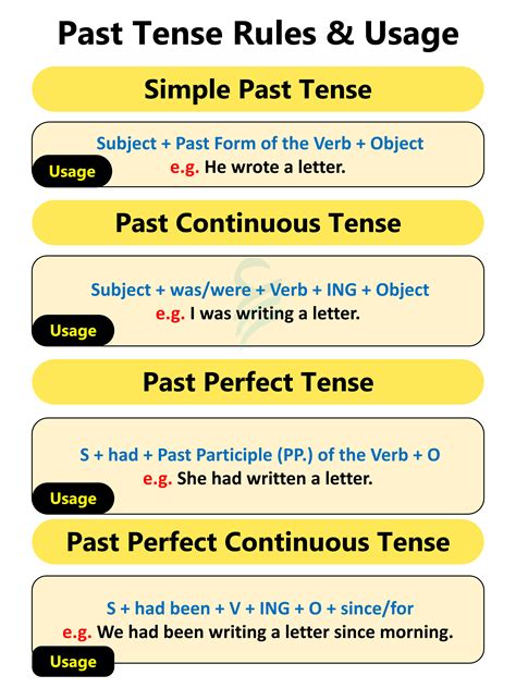 English Time, English Fun, English Words, Learn English, English Language, Tenses Rules, Grammar ...