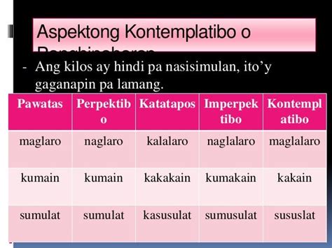 Pawatas Perpektibo Imperpektibo / 1 mga aspekto ng pandiwa. - Ratisana