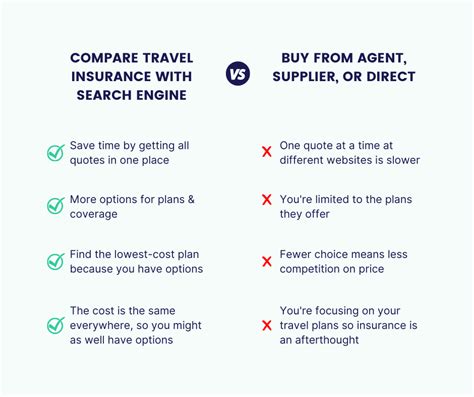 How to Compare Travel Insurance Companies (Updated June 2022)