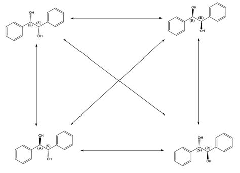 Solved please fill the Stereochemical Analysis, each arrow | Chegg.com