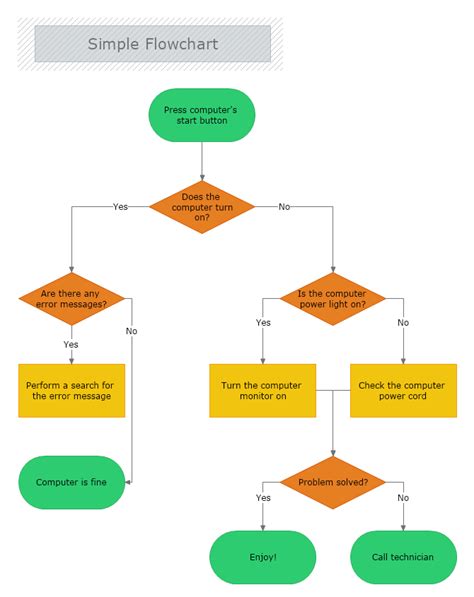 Simple Yes No Flow Chart