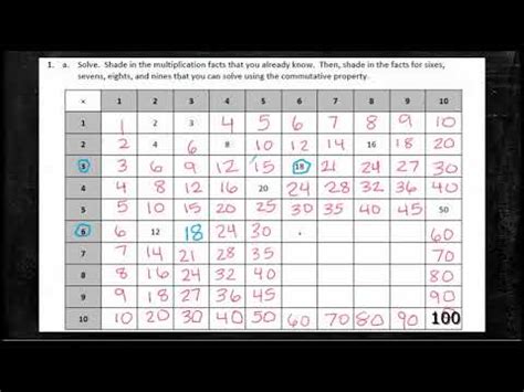 Commutativity - Lesson 1 - YouTube