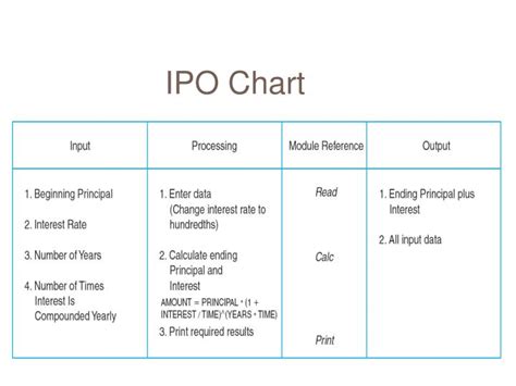 PPT - Problem Solving with the Sequential Logic Structure PowerPoint ...