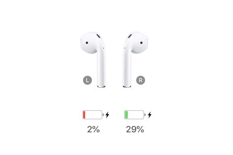 Here's why your AirPods battery life is getting worse, and what you can ...