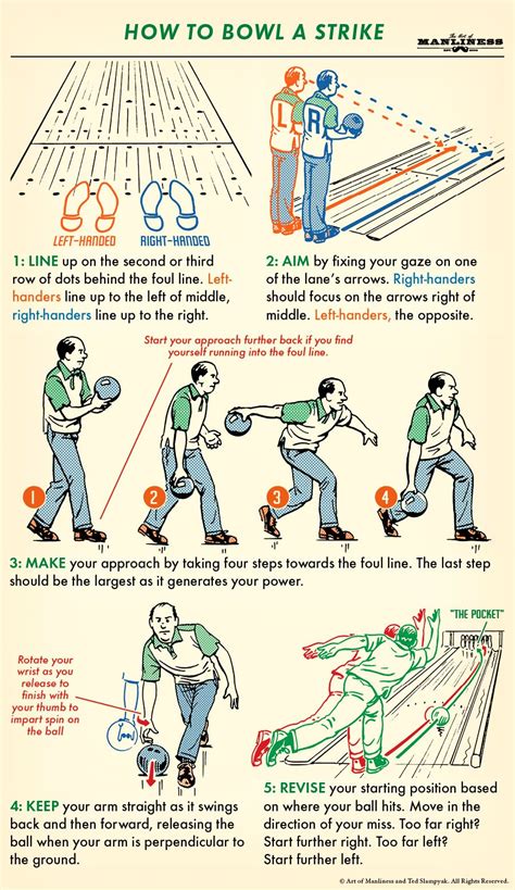 How to Bowl a Strike | Art of manliness, Bowling tips, Bowling