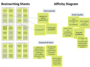 6+ Affinity Diagram Templates - Word Excel Templates