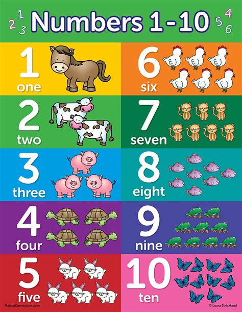 Toddler Learning Poster Kit - 10 Large Educational Wall Posters for Preschool Kids - ABC ...