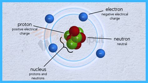 10 Examples of Subatomic Particles