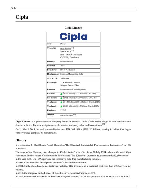 Cipla | Pharmaceutical Drug | Healthcare Industry