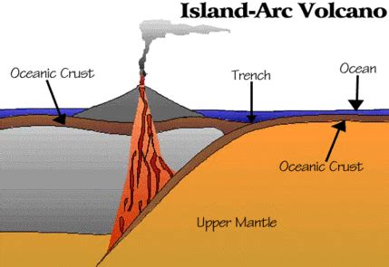 Landforms in the World: Coastal and Oceanic Landform ( 52. Volcanic Arc )