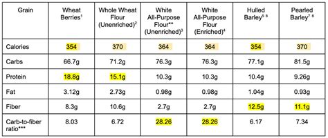 Barley vs Wheat: Health Benefits of Whole Grain – Eden's