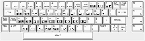 Commodore 64 Keyboard Layout