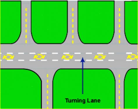 940.10 Two-Way Left-Turn Lanes ("Five-Lane" Facilities) - Engineering ...