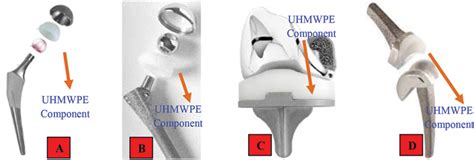 Polymer Nanocomposite Artificial Joints | IntechOpen