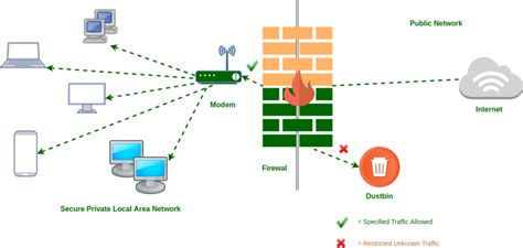 Apa itu firewall dan fungsinya - Latihan Ujian Sekolah