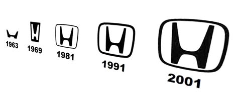 Evolution of the Honda logo - Piston.my