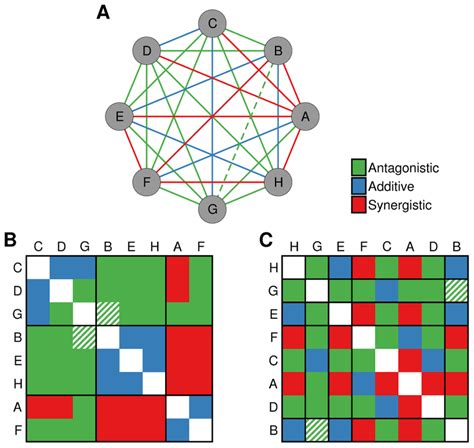 Stochastic block models for the prediction of unknown drug ...