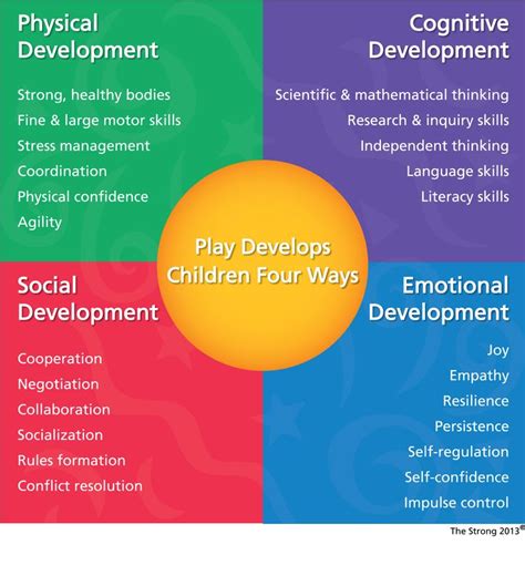 Home | The Strong | Child development theories, Cognitive development, Emotional development