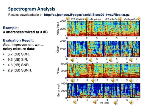 PPT - Spectrogram Analysis PowerPoint Presentation, free download - ID ...