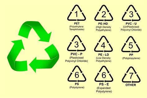 Recycling Codes Symbols | Hot Sex Picture