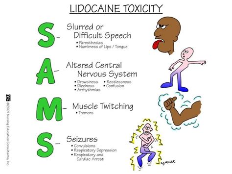 Calculate Maximum Dose of Local Anesthetic - FreeMedicalMCQs.com