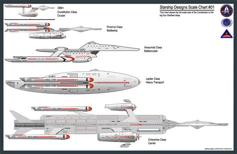 Starship Design Scale Chart 01 by SR71ABCD on DeviantArt