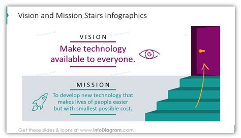 7 Slide Design Ideas for Vision & Mission Statement