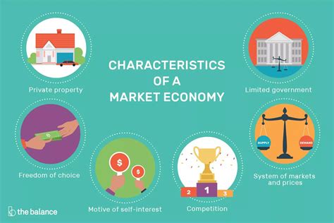 Market Based Economic System with Limited Government Involvement ...