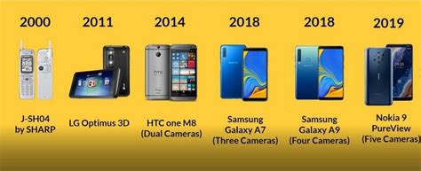 The Evolution of Mobile Phone Cameras - OmniTech