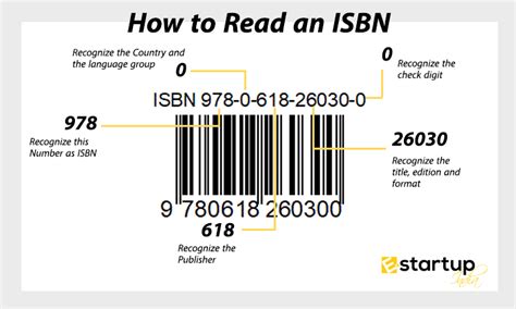 What is ISBN and Why it is Required? | ISBN Registration