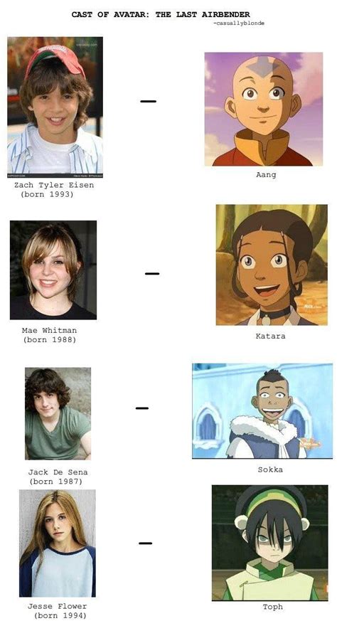 Avatar the last airbender voice actors | Avatar the last airbender funny, Avatar the last ...