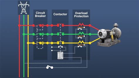 How To Calculate Overload Protection For 3 Phase Motors | Webmotor.org