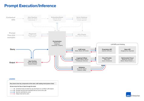 Emerging Architectures for LLM Applications | Andreessen Horowitz