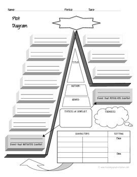 FREEBIE: Plot Diagram Graphic Organizer by Teaching Speaks Volumes