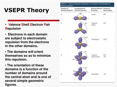 PPT - Review of Electronic Configurations, Lewis Structures ...