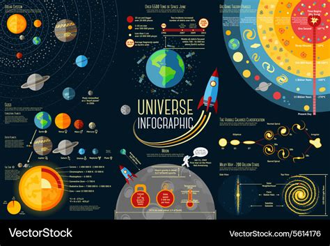 Set of universe infographics - solar system Vector Image