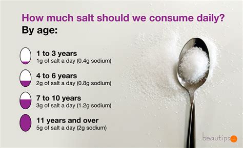 How Much Sodium a Day Is Too Much? Nutritional Deficiencies Caused by ...